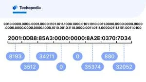 IPv6 address in hexadecimal