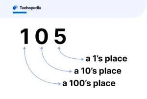 Decimal place values