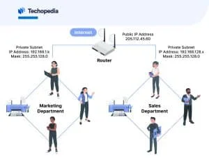 Public and private IP address arrangement