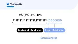 Subnet mask in binary