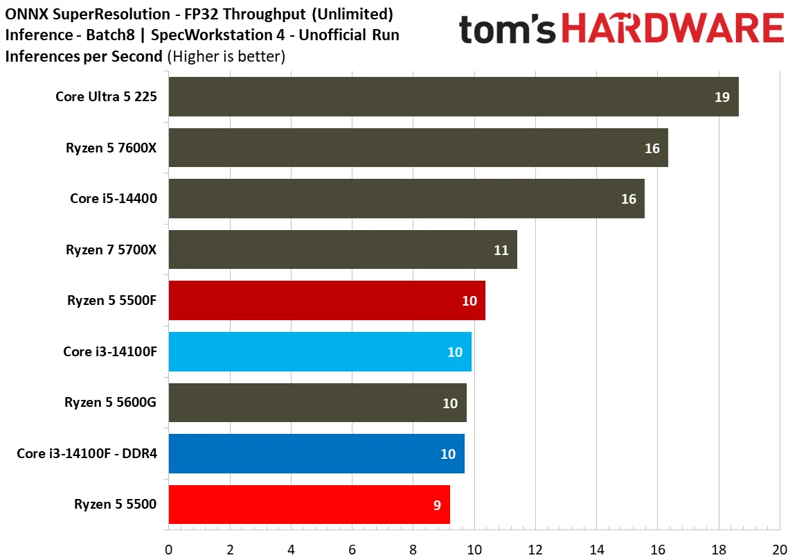 SPEC Workstation Benchmarks