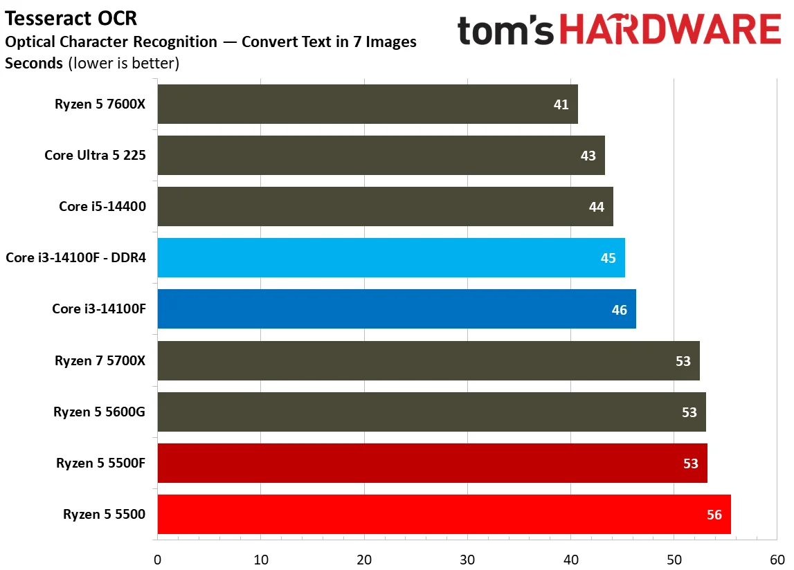 Web and Office Benchmarks