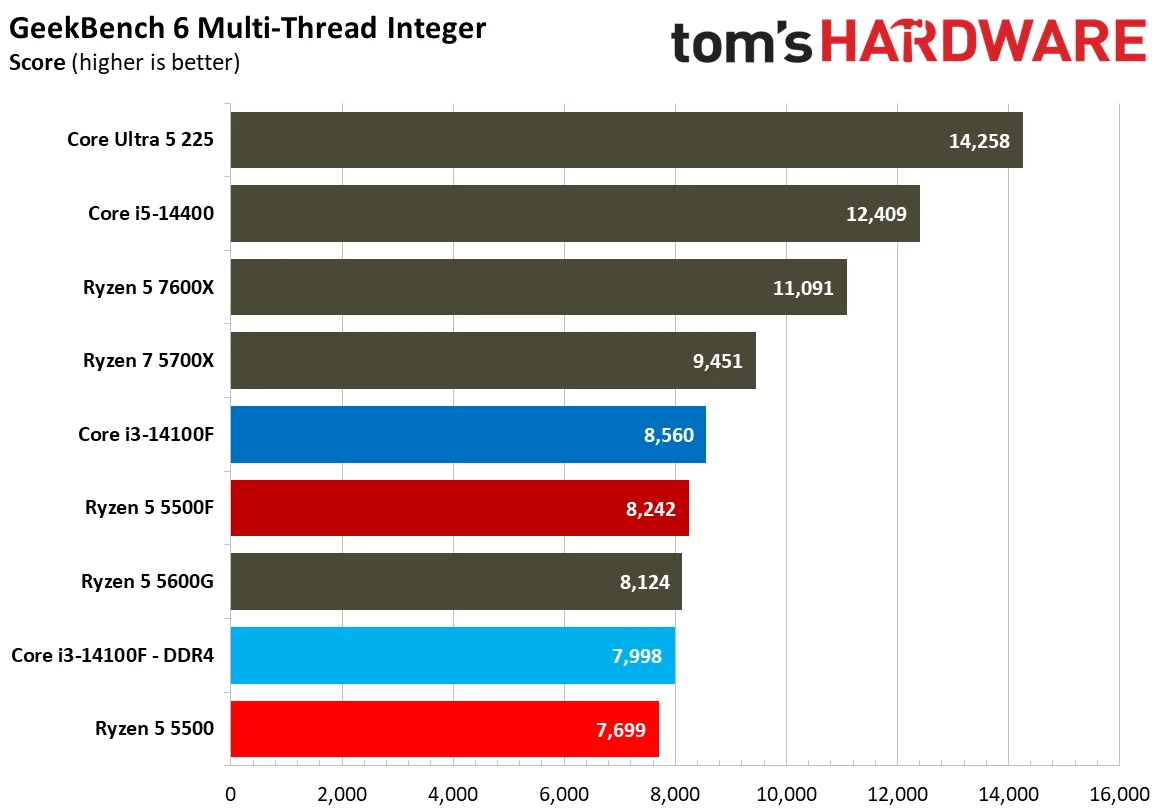Chess Engines, Compilation, Compression, AVX, and Other Benchmarks