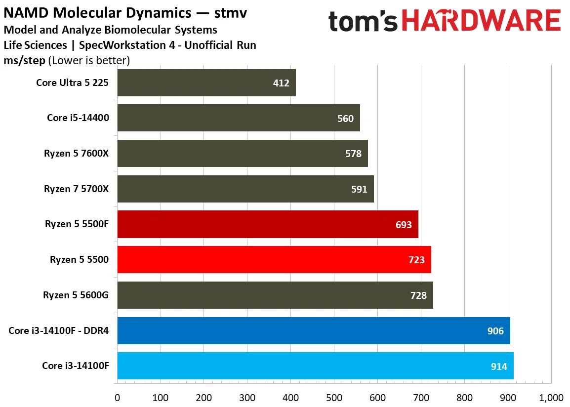 SPEC Workstation Benchmarks