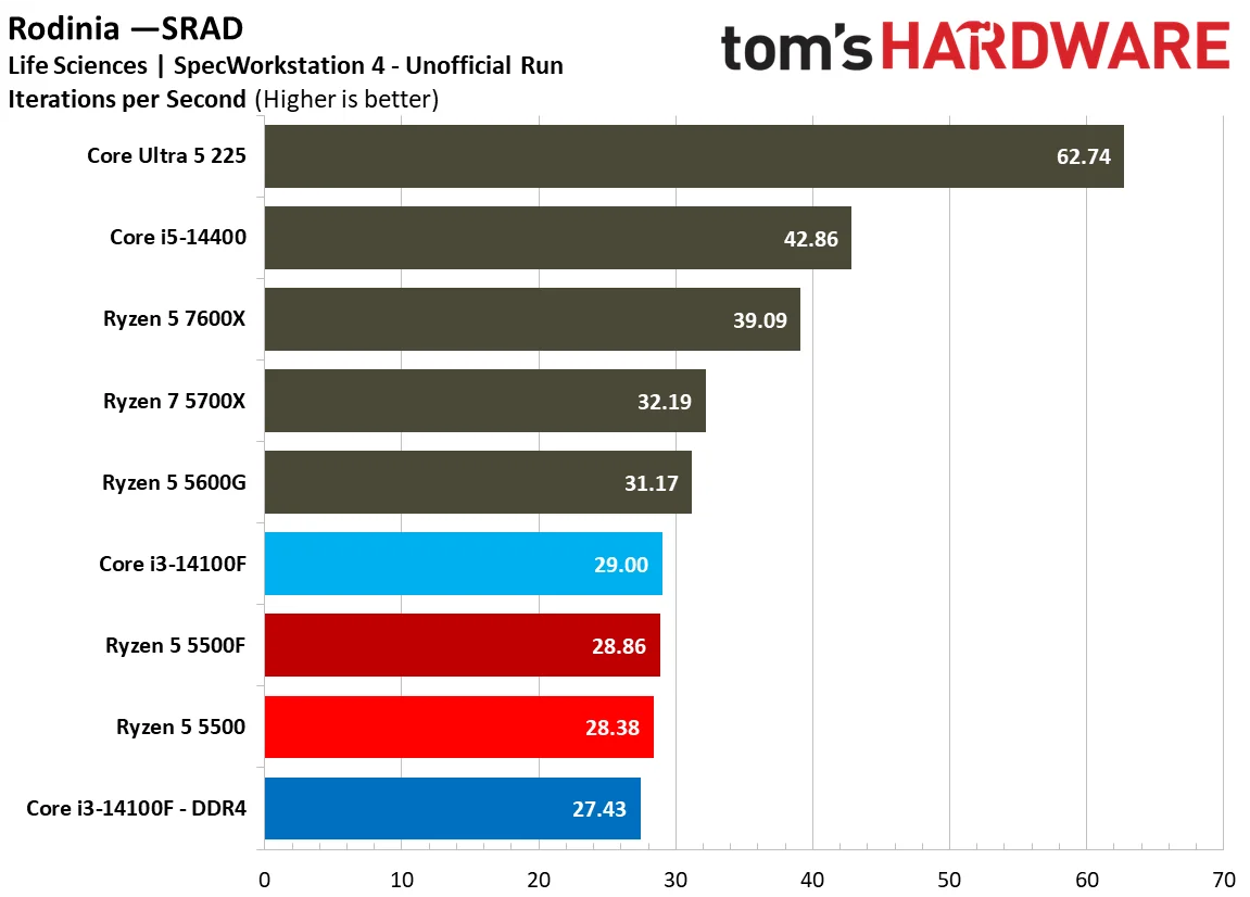 SPEC Workstation Benchmarks