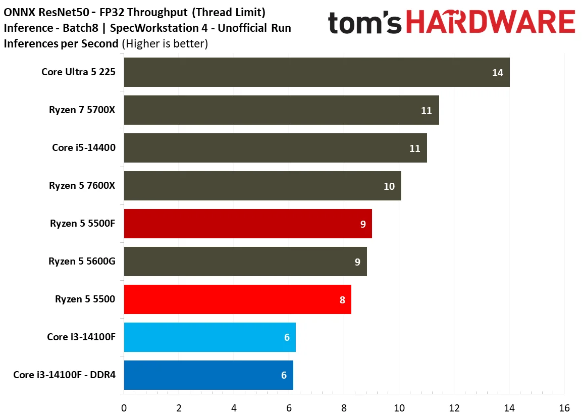 SPEC Workstation Benchmarks