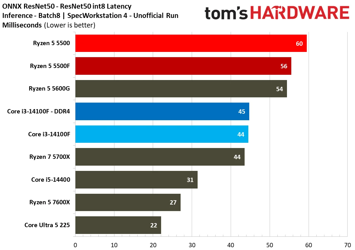 SPEC Workstation Benchmarks