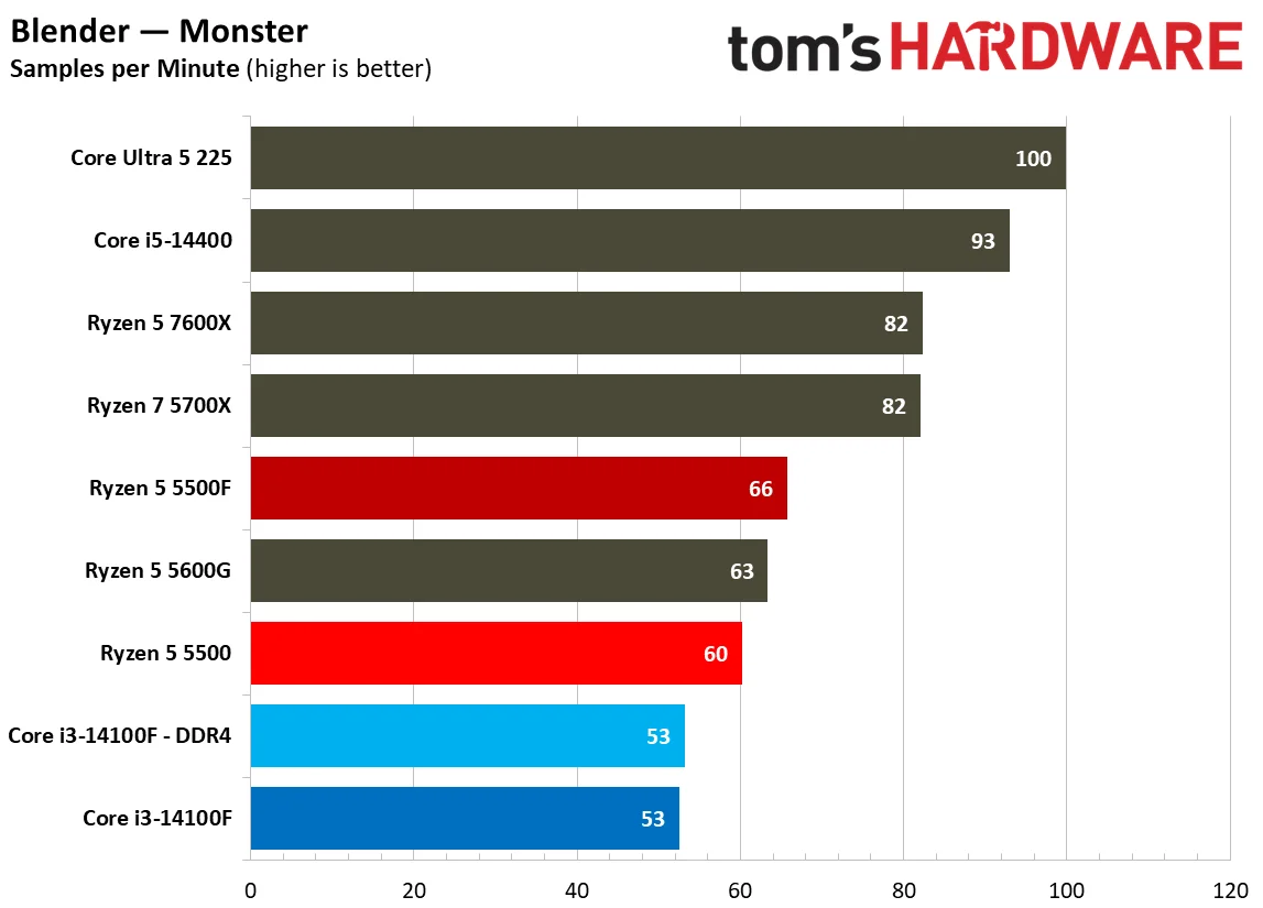 Rendering Benchmarks