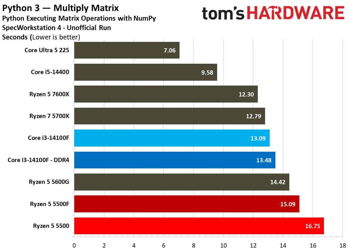 SPEC Workstation Benchmarks