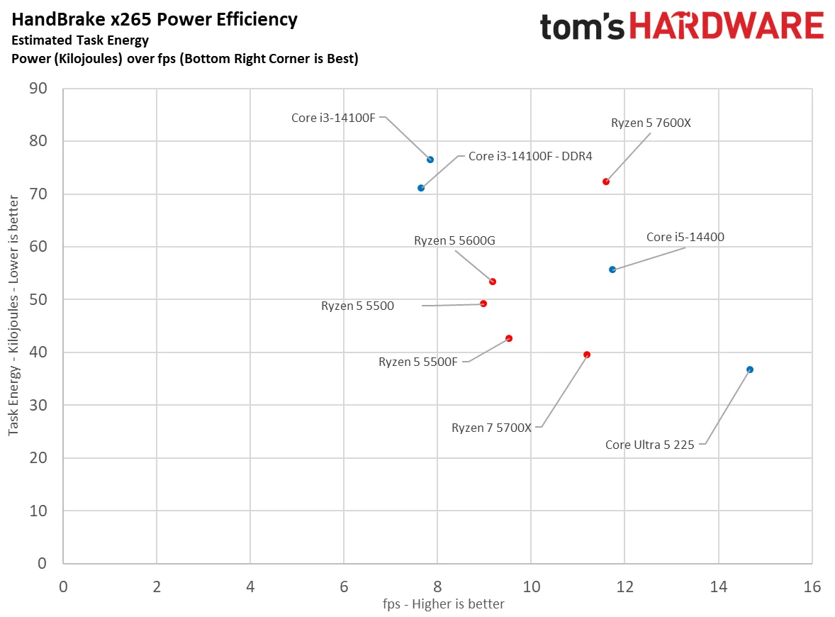 Efficiency