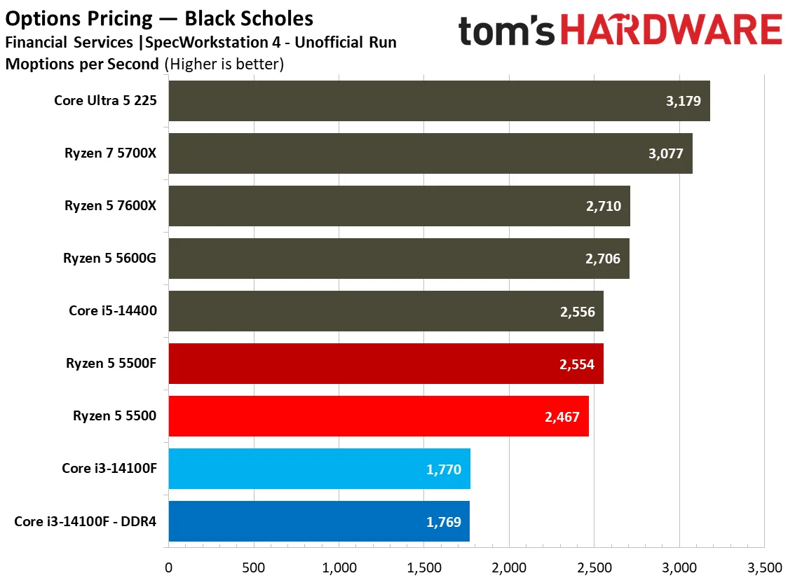 SPEC Workstation Benchmarks