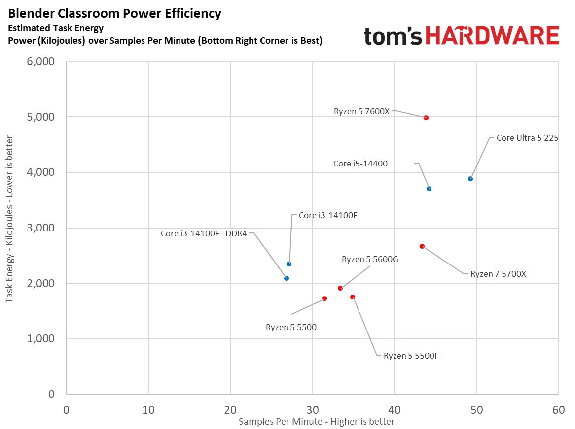 Efficiency