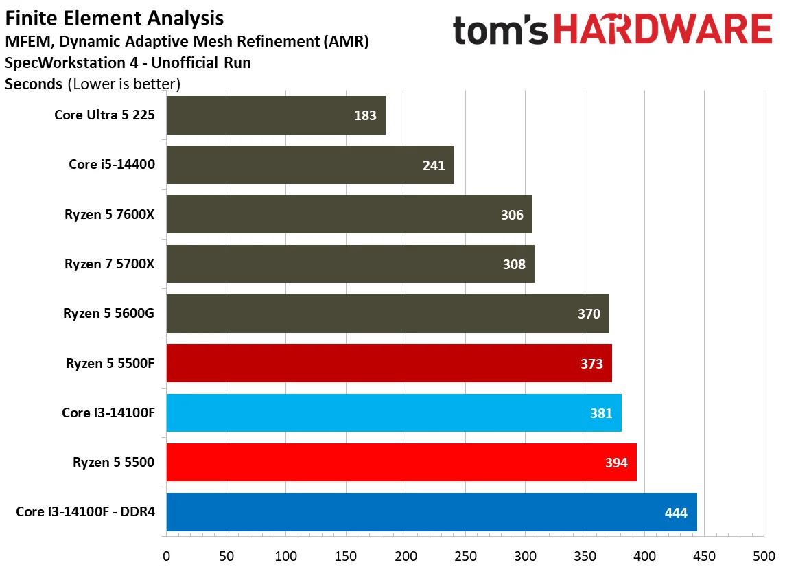 SPEC Workstation Benchmarks