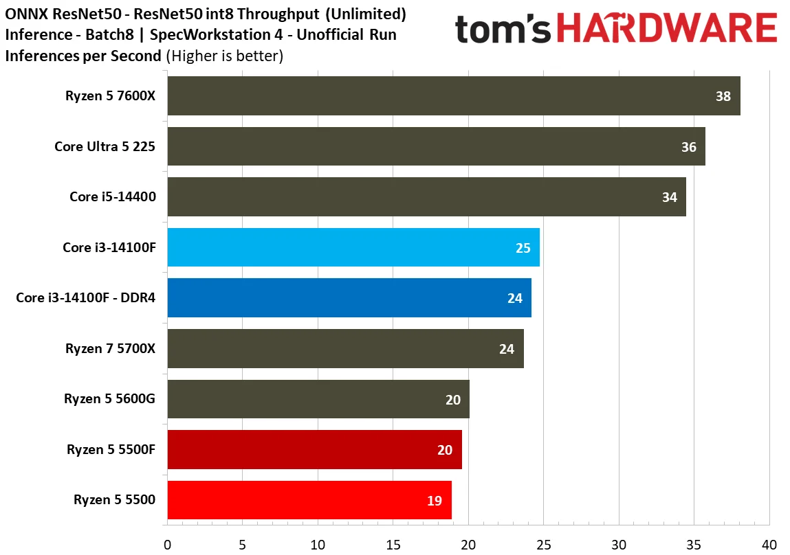 SPEC Workstation Benchmarks
