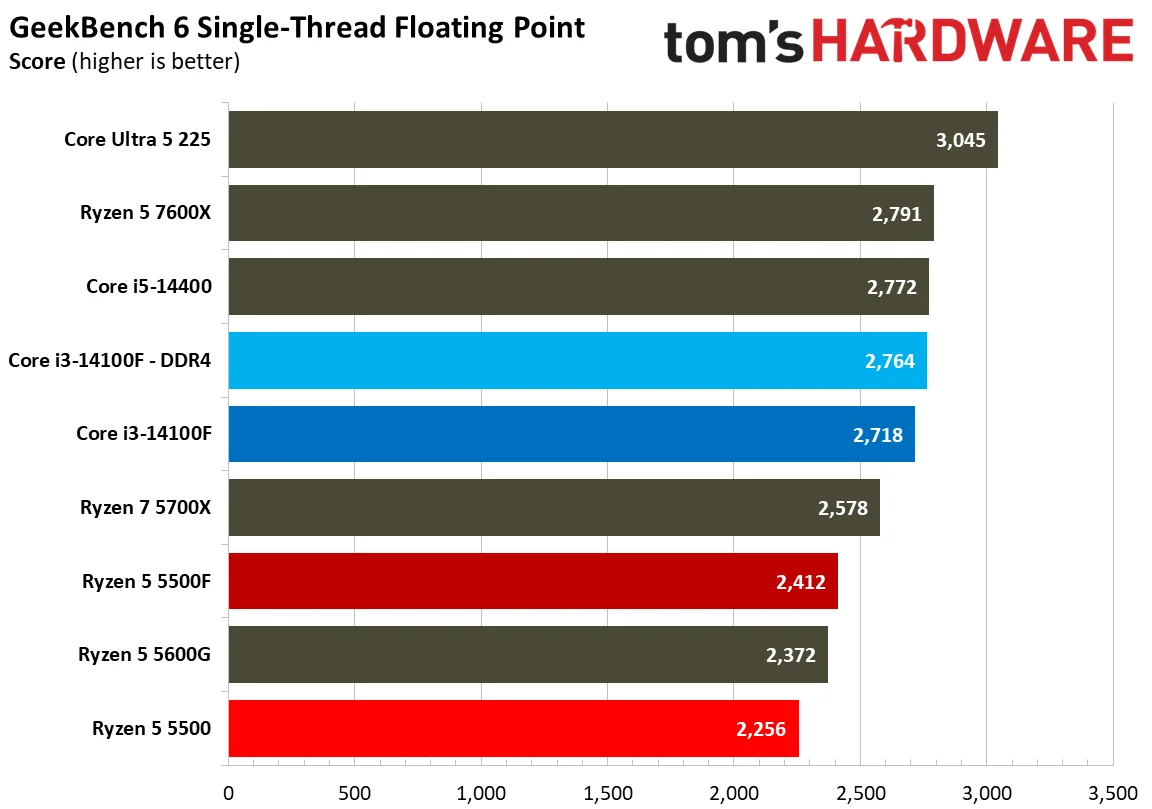 Chess Engines, Compilation, Compression, AVX, and Other Benchmarks
