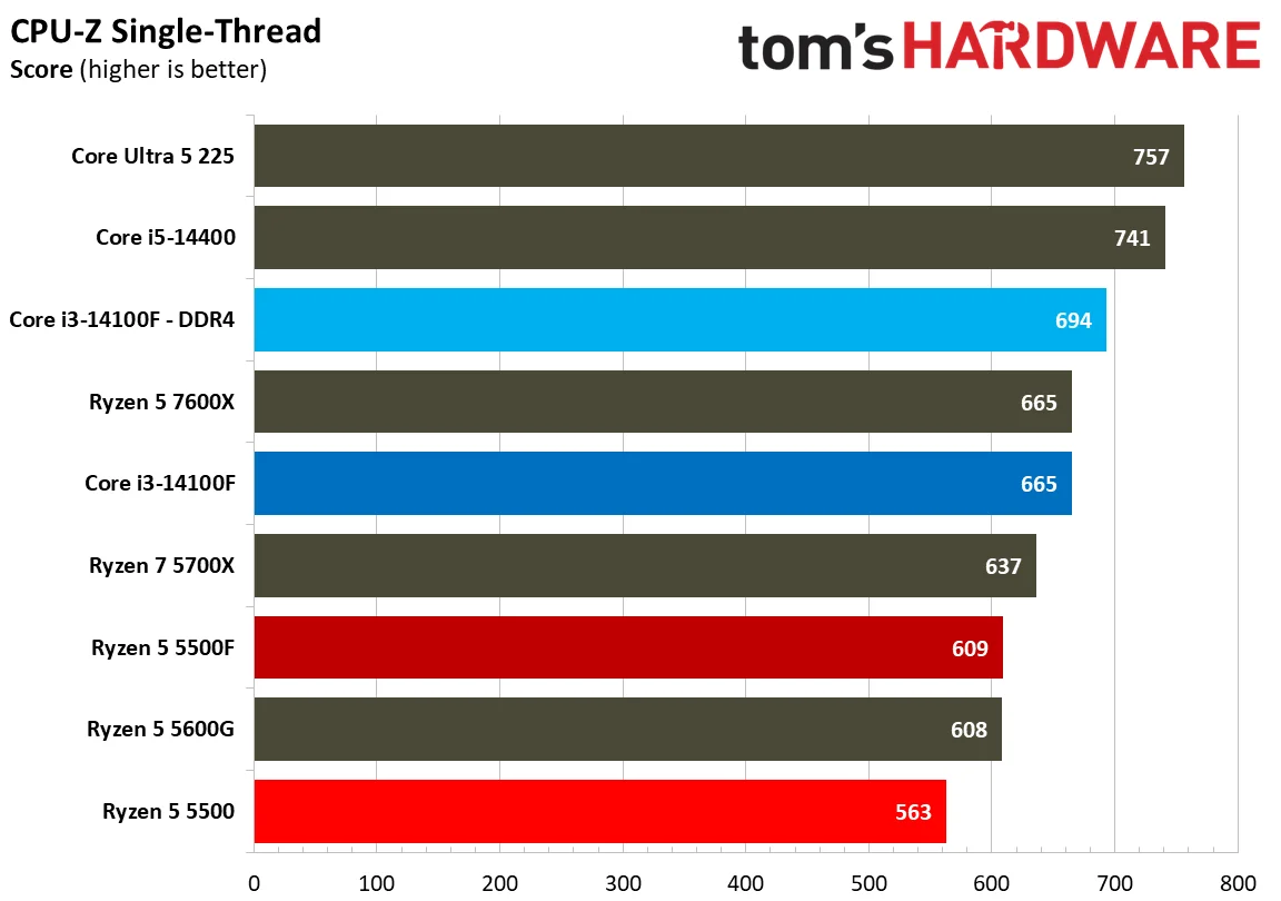 Web and Office Benchmarks