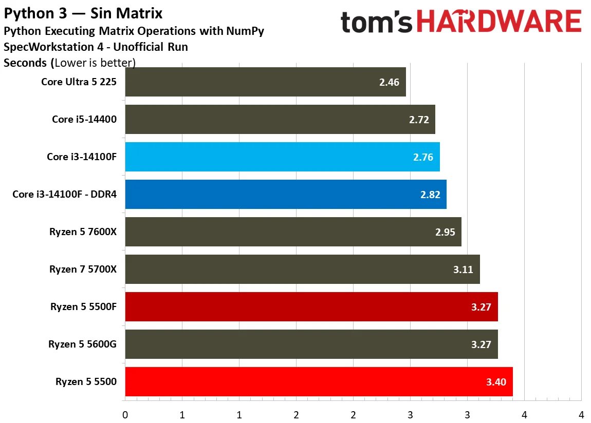 SPEC Workstation Benchmarks