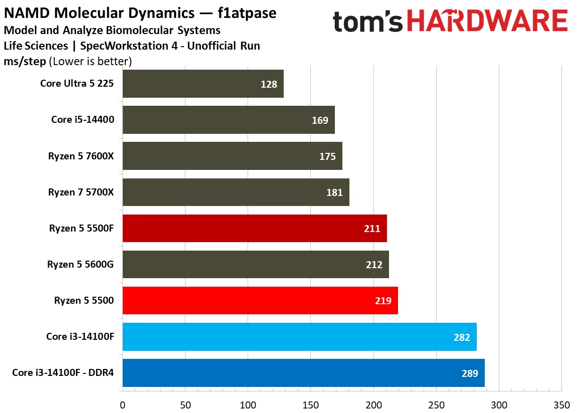 SPEC Workstation Benchmarks