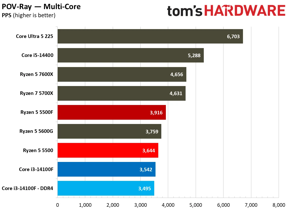 Rendering Benchmarks
