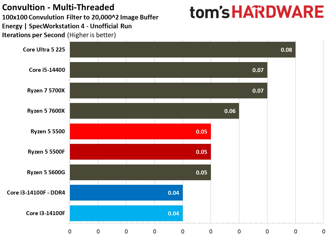 SPEC Workstation Benchmarks