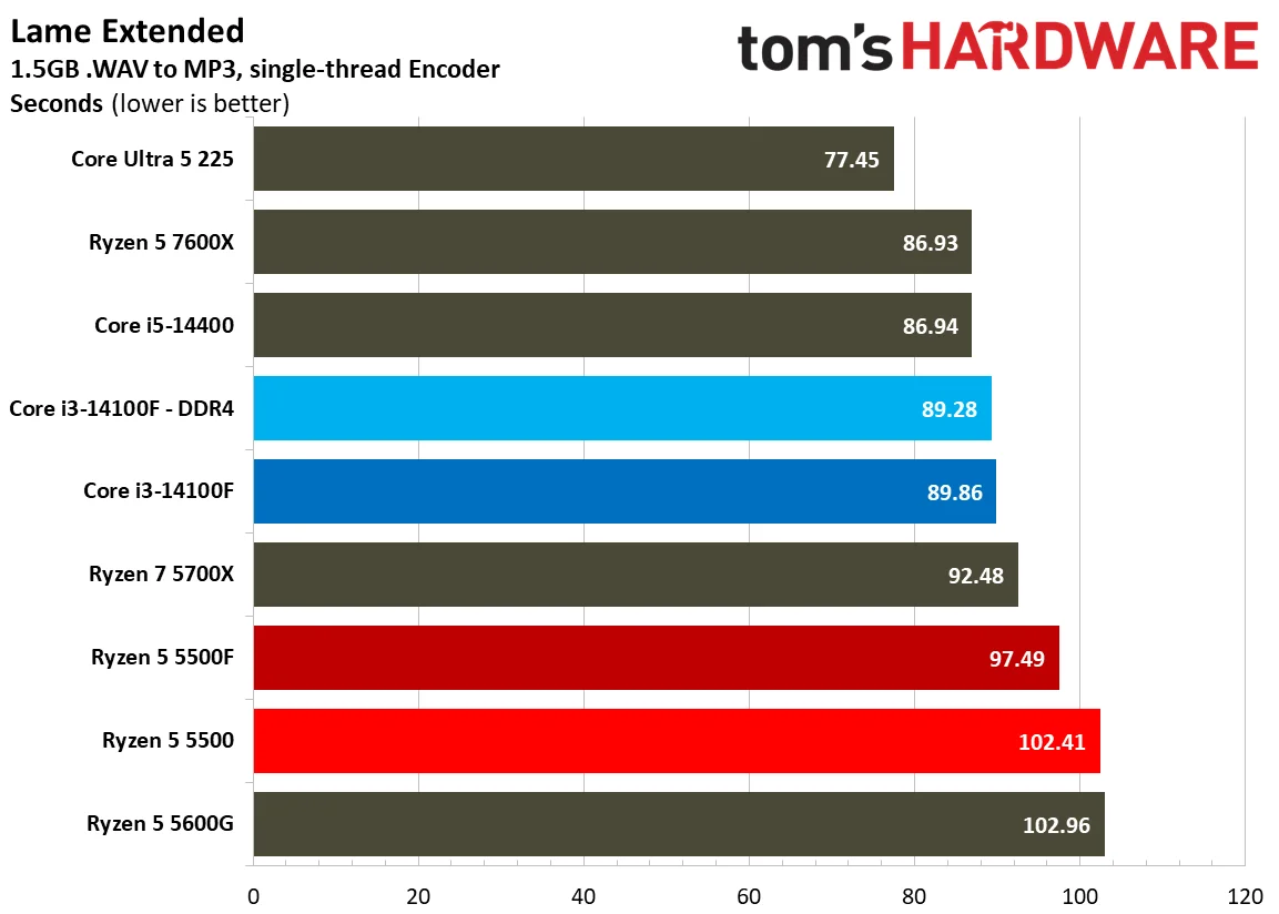 Encoding Benchmarks