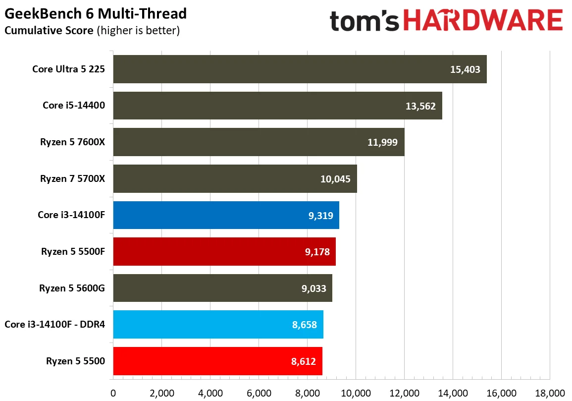 Chess Engines, Compilation, Compression, AVX, and Other Benchmarks