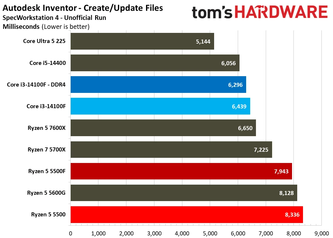 SPEC Workstation Benchmarks