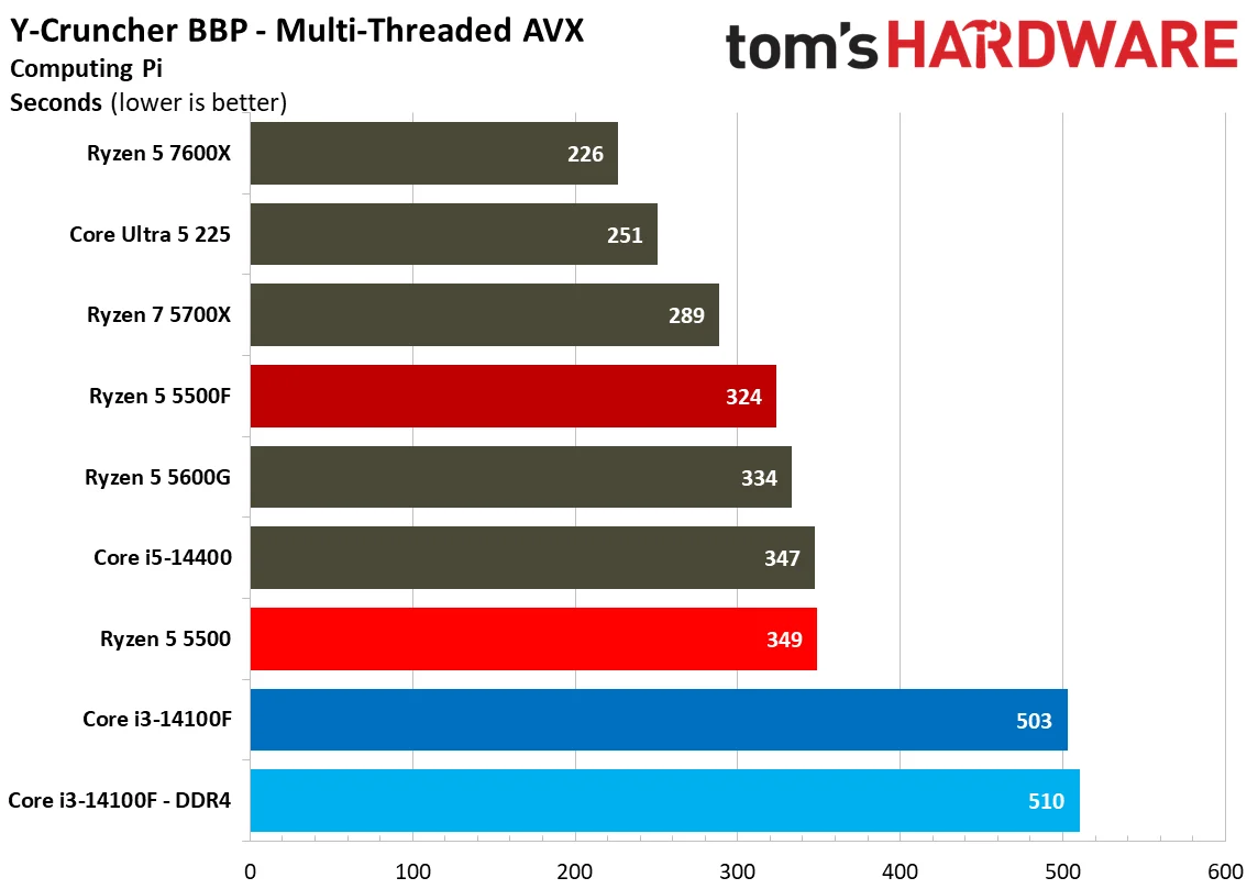 Web and Office Benchmarks