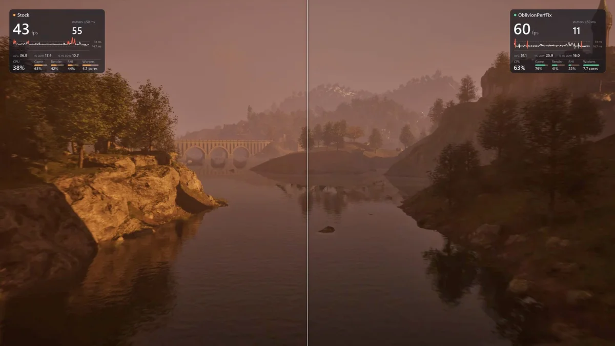 Claude-Assisted Oblivion Remastered Mod Reports Performance Gains up to 68%