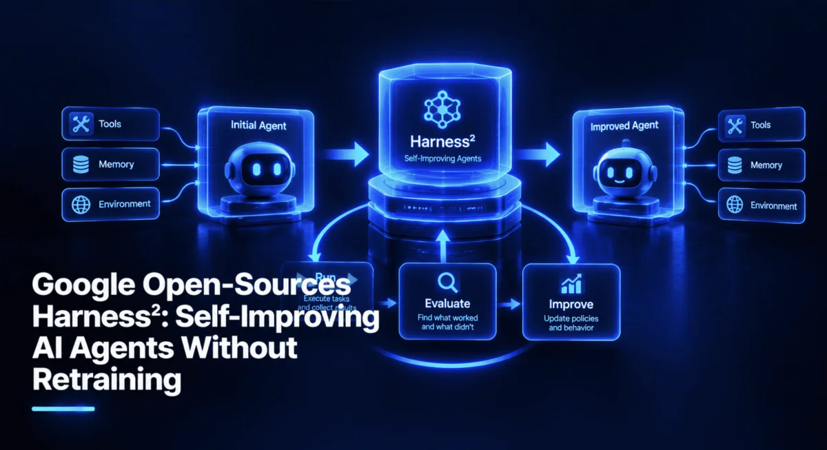 Google Research’s Harness² Improves AI Agents by Editing Their Tools and Prompts